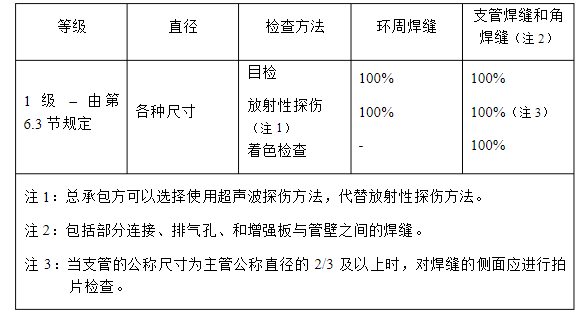 哈氏合金管焊縫檢驗數(shù)據(jù)